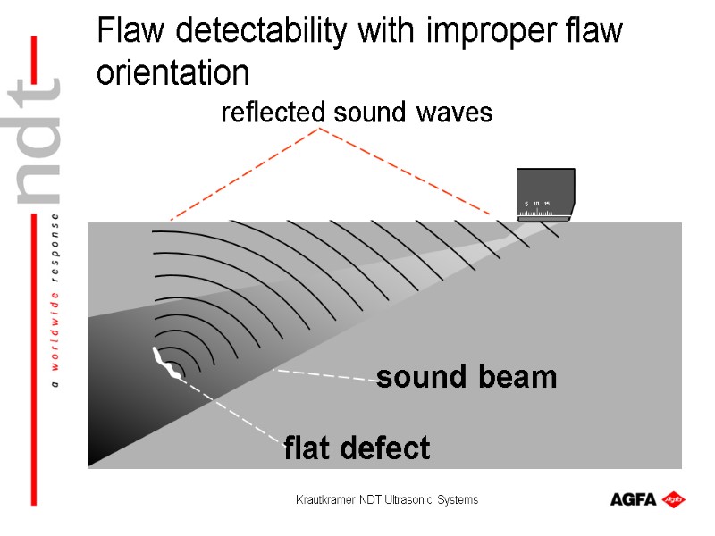 Krautkramer NDT Ultrasonic Systems sound beam flat defect 15 10 5 reflected sound waves